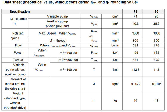 Rexroth A4vtg90 máy bơm piston thủy lực